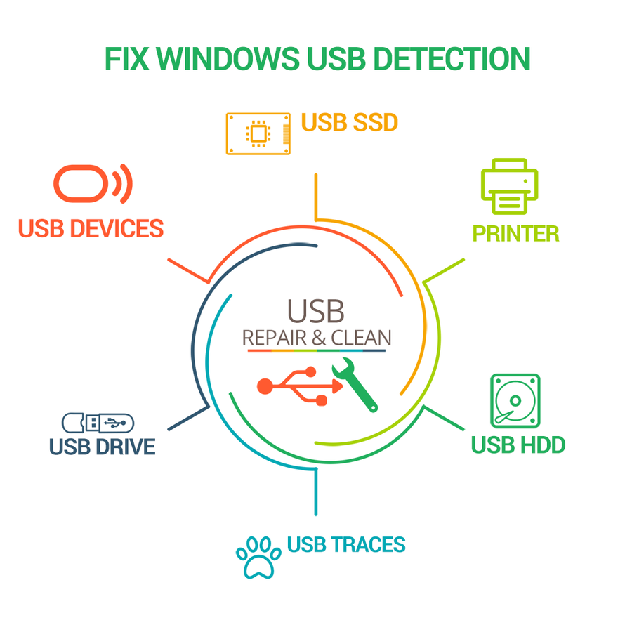 Repair-Windows-USB-Detection